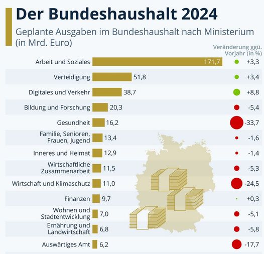 https://machmit.aufstehen.de/mitmachen/images/Bild20231001_BuHaushalt.png