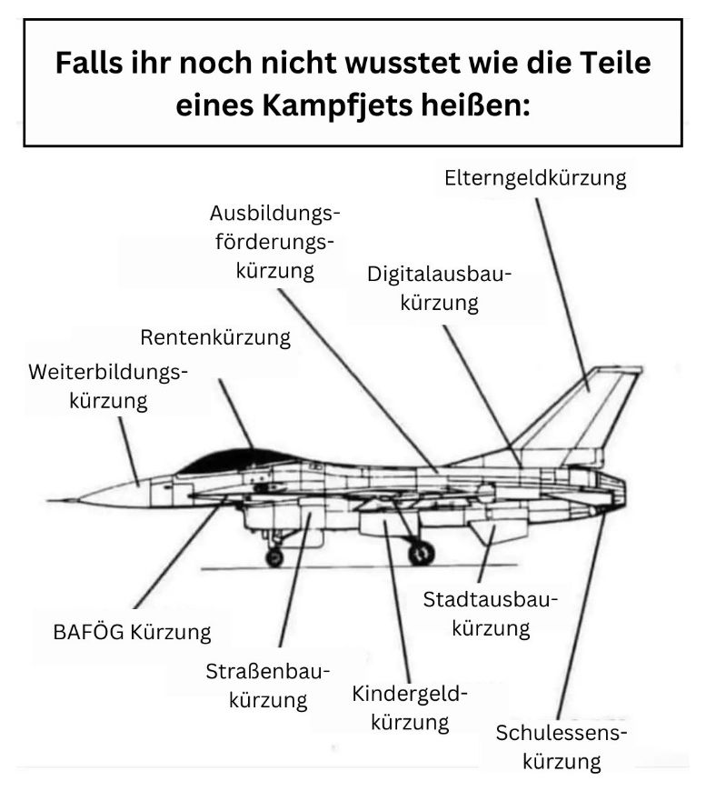https://machmit.aufstehen.de/mitmachen/images/Bild20240324_KampfJet.png