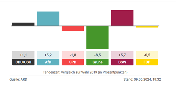 https://machmit.aufstehen.de/mitmachen/images/Bild20240624_Wahlen.png