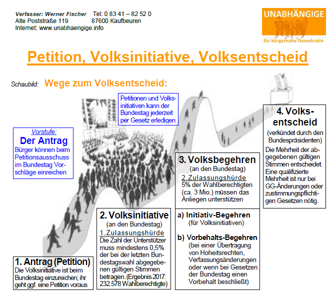 https://machmit.aufstehen.de/mitmachen/images/Bild20240708_WEgeZumVolksentscheid.png