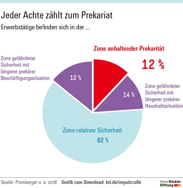 https://machmit.aufstehen.de/mitmachen/images/Bild20240721_GrafikPrekariat.png